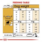 جدول مقدار مصرف غذا خشک رویال کنین shih tzu