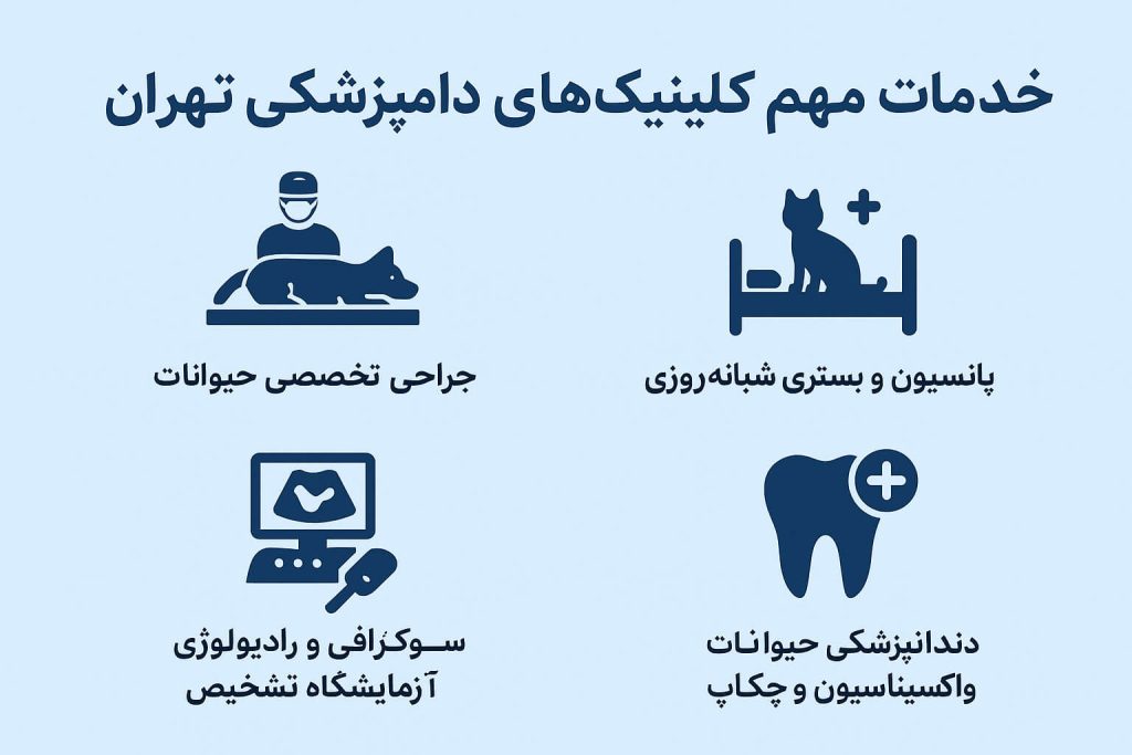 خدمات کلینیک‌های دامپزشکی