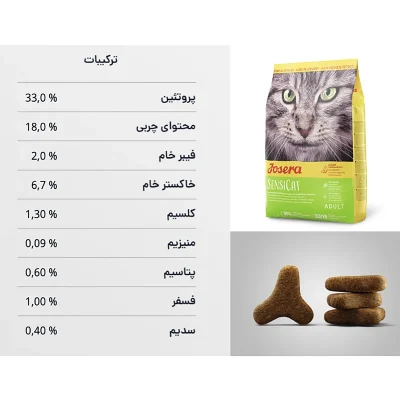 غذای خشک جوسرا آلمان-مدل سنسی کت-دکترپت